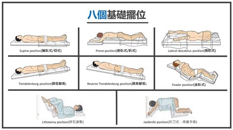 截刀臥位姿勢|痔瘡